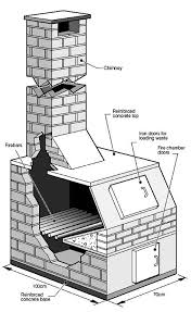 Incinerators We Had One In The Back Yard Raised Garden Bed Plans Woodworking Projects Diy Fire Pit Designs