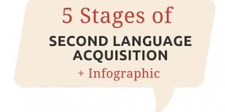 Speech And Language Developmental Milestones For Bilingual