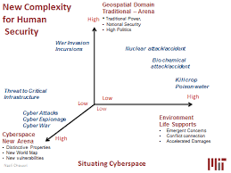 Cross Cutting Themes Knowledge System And 21st Century International Relations Explorations In Cyber International Relations
