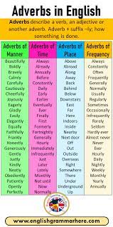 The following pairs of adverbs are closely related, but have different meanings: Adverbs Of Manner Adverbs Of Time Adverbs Of Place Adverbs Of Frequency In English English Grammar Here