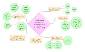 الصف الرابع مادة تقنية المعلومات