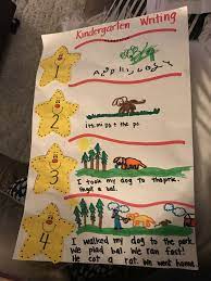 Kindergarten Narrative Writing Rubric With Samples Of Text And Picture Good To Use With The Narrative Writing Kindergarten Writing Rubric Kindergarten Writing