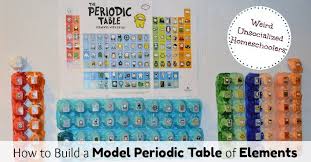 Maybe you would like to learn more about one of these? How To Build A Model Periodic Table Of Elements Weird Unsocialized Homeschoolers