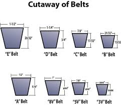 The numerical portion of belt part numbers represent the total circumference in inches (as if the the belt missing belt, or old belt turned to goo if the belt has turned to goo and is unmeasurable, measure the belt path in inches with a string pulled very taut (wrap the. Sizing A Replacement Fan Belt Contracting Business