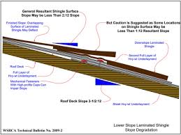 It was a little more time consuming than standard metal. Roofing Archives Charles Buell Inspections Inc