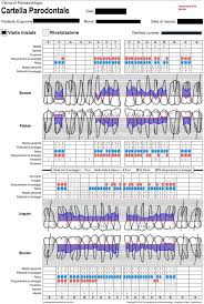 Periodontal Charting Provides A Complete Picture Of The