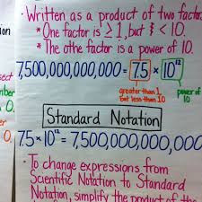 Pin By Jennifer Edwards On My Math Classroom Education Math Math Charts Math Lessons