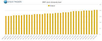 Bristol Myers Squibb Dividend And Trading Advice Bmy Stock