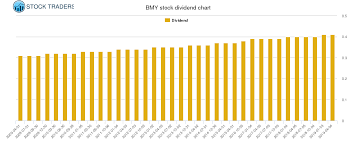 bristol myers squibb dividend and trading advice bmy stock