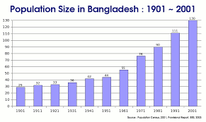 Population Growth Of Bangladesh From 1901 To 2001 Steemit