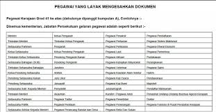 Pemohon yang tidak menerima sebarang jawapan selepas tempoh (6) enam bulan dari tarikh. Pegawai Yang Layak Sek Ren Agama Integrasi Taman Keramat Facebook