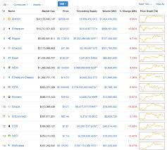 Market capitalization of coinbase (coin). Crypto Quick Tips Click On View All For A Better Analysis Of Your Coins And Tokens On Coinmarketcap Com Steemit