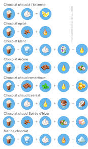 Recette My Cafe Chocolat Chaud Romantique