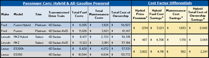 2018 Canadian Hybrid Analysis