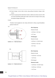 Hitunglah hasil dari pengukuran mikrometer dibawah ini ialah …mm. Kk E Kelas Awal Kajian Materi Ipa Pages 51 100 Flip Pdf Download Fliphtml5