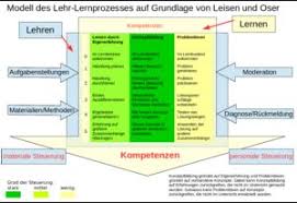 How to open sii files? Lernaufgaben Physik Si Und Sii