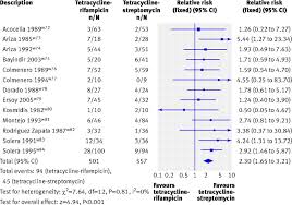 Numbers (descriptive statistics) help your reader understand how prevalent or typical a finding is. The Prisma Statement For Reporting Systematic Reviews And Meta Analyses Of Studies That Evaluate Healthcare Interventions Explanation And Elaboration The Bmj