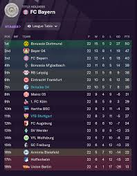 The current and complete bundesliga table & standings for the 2020/2021 season, updated instantly after every game. Fm Bundesliga Challenge Is Time Running Out For Alex Stewart At Stuttgart The Athletic