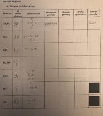 Maybe you would like to learn more about one of these? Pre Lab Assignment Complete The Following Chart A Chegg Com