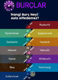 dost kazigi burclar burc bilgileri astroloji