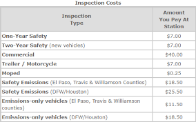 Every used car for sale comes with a free carfax report. State Inspection Near Me Callaway S Automotive Auto Repair Shop North Richland Hills Callaway S
