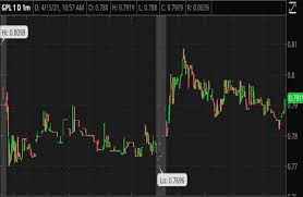 First, understand what you're buying and why you're buying it. Penny Stocks To Buy For Under 1 On Robinhood