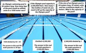 How many laps in a pool is 1 mile? Facebook