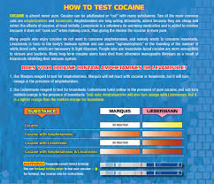 Dancesafe Cocaine Testing Kit Drugs Forum
