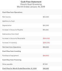To stay on top of your cash flow, you'll need to build a cash flow statement. Cash Flow Statement Explanation And Example Bench Accounting