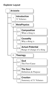 Large Org Charts Strange Logic Omnigraffle For Mac The