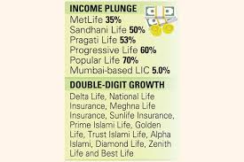 Currently the company has 23 divisional offices, 103 service center offices. Finance News Latest Financial News Finance News Today In Bangladesh