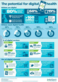 Ashley Toon On Digital Health Digital Healthcare Health Technology