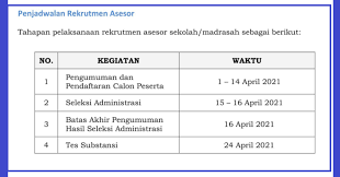 Mari kita pelajari bersama jika ada jawaban saya yg tidak benar, mohon masukan untuk jawaban yg paling benar Https Bansm Kemdikbud Go Id Rekrutmen Asesor 2021 Link Pendaftaran Calon Asesor Info Pendidikan Terbaru