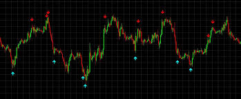 Now go to the left side of your mt4 terminal. Best Non Repainting Indicator For Mt4 Forex Trade Logic