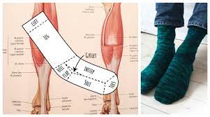 We did not find results for: The Anatomy Of Knitted Socks Knitting Today
