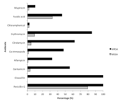 Statistik penceraian di malaysia definasi setiap pasangan yang berkahwin mengimpikan sebuah mahligai yang bahagia yang kekal hingga ke akhir hayat. Https Www Dermatology Org My Pdf Mjd 20june 202017 20issue 2038 Pdf
