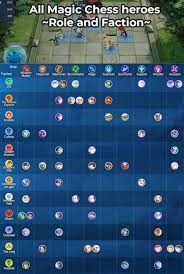 Role Dan Faction Hero Mobile Legends Magic Chess Mainan Cyborg Lompat Jauh