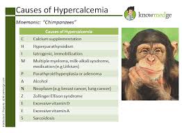 Image result for Hypercalcemia
