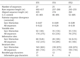 Image result for Warneckea sansibarica