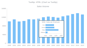 pin on javascript charting svg vml html5 history timeline template google docs