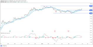 As mentioned above, some investors are sure that nio is not advantageous, while other traders believe that the manufacturer is going to succeed. Nio Stock Price Prediction After The Latest Citi Upgrade