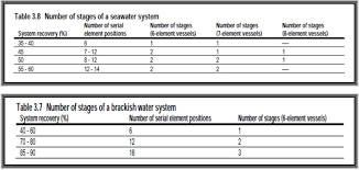 تصميم محطات مياة التحليةl عدد ونوع الممبرينات و الفيزلات