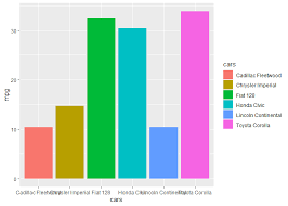 Ggplot2 How To Dynamically Wrap Resize Rescale X Axis Labels So They Won T Overlap Stack Overflow
