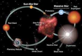 Stuff in space uses tracking data to show the location of all the man made debris and satellites around our planet. Stars Introduction