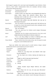 Film pendek mencapai 10 halaman atau kurang. Doc Contoh Naskah Drama Proklamasi Untuk 10 Orang Ayu Mentari Academia Edu