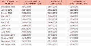 Il est à noter que ce planning est le même sur tout le territoire. Pole Emploi Comment Actualiser Sa Situation Pour Ne Pas Etre Radie L Ete