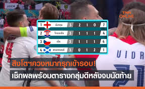 ยูโร 2020 ตารางบอลยูโร รายงานผลบอลสดอัปเดตนาทีต่อนาที สรุปผลบอลยูโร โปรแกรมบอลยูโรคู่ไหนเตะกี่โมง ตารางคะแนนยูโร 2020 อัปเดต. Z4zn4y2sbxfjhm