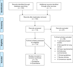 When lung cancer does cause signs in its early stages, they may vary from person to person but commonly include Covid 19 And The Multidisciplinary Care Of Patients With Lung Cancer An Evidence Based Review And Commentary British Journal Of Cancer