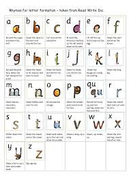 letter formation chart