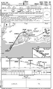 Rnav Gnss Approaches Pprune Forums